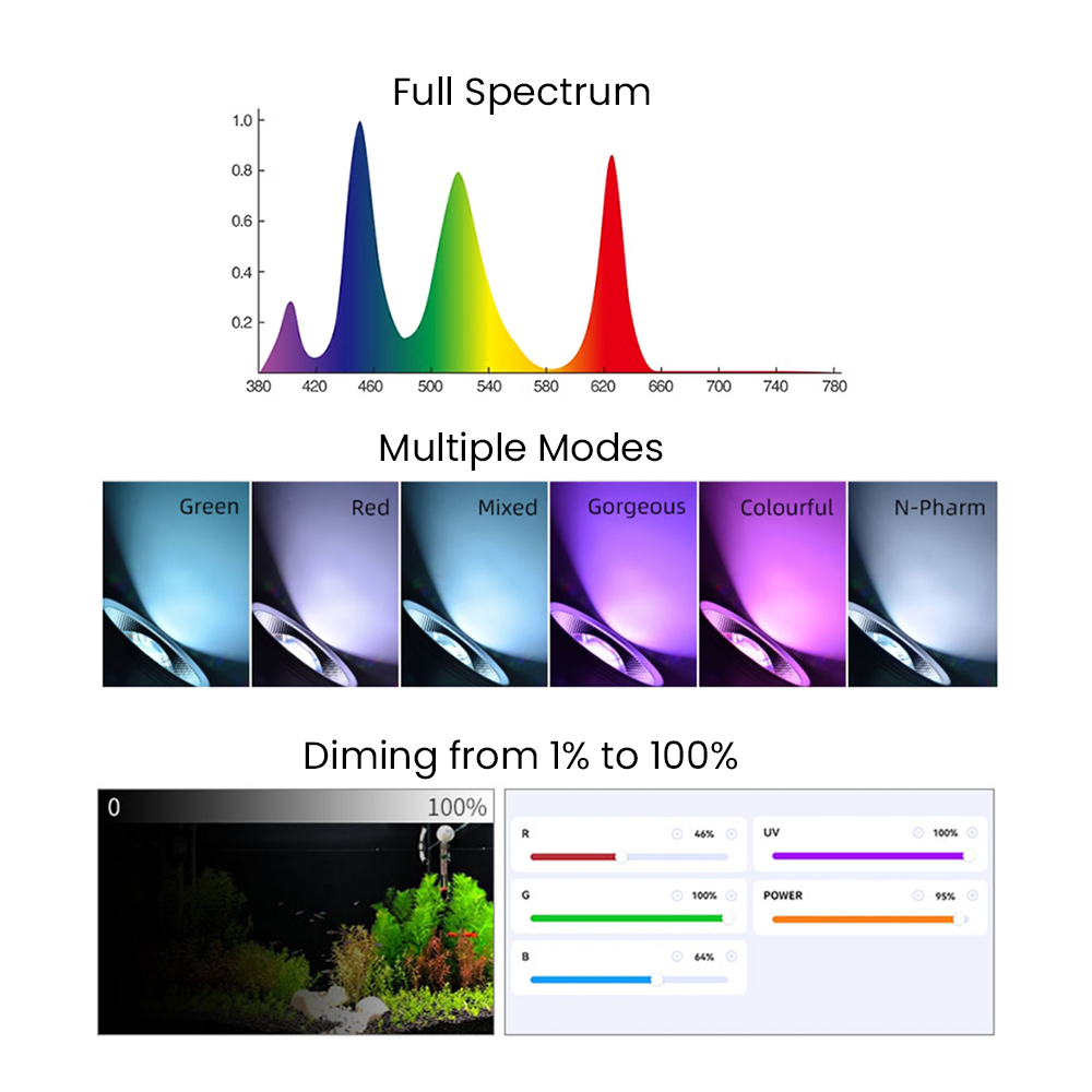 Full Spectrum Bluetooth 3.0 Ap - Aquarium Plant Light ulasan dan harga
