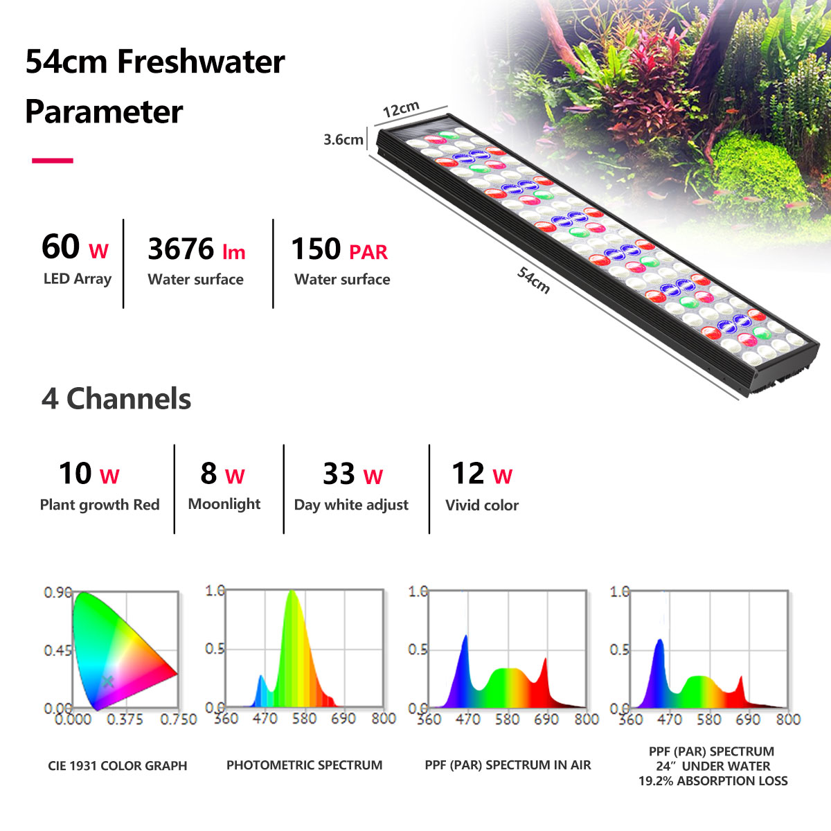 PopBloom H54 H75 WiFi Full Spe - Aquarium Plant Growing ulasan dan harga