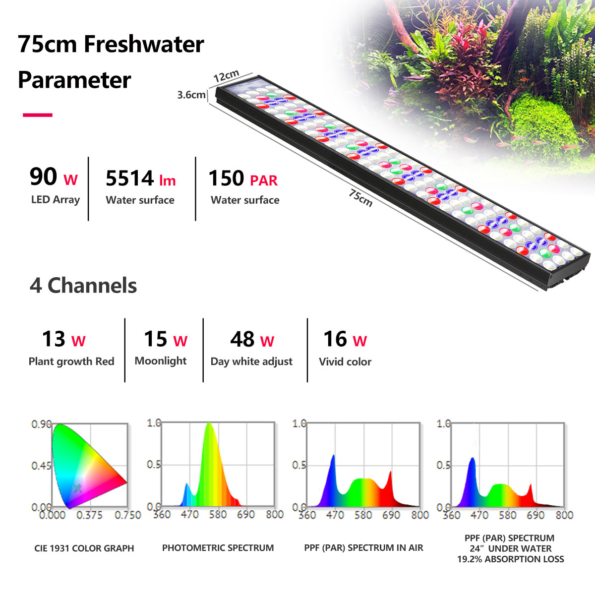 PopBloom H54 H75 WiFi Full Spe - Aquarium Plant Growing ulasan dan harga