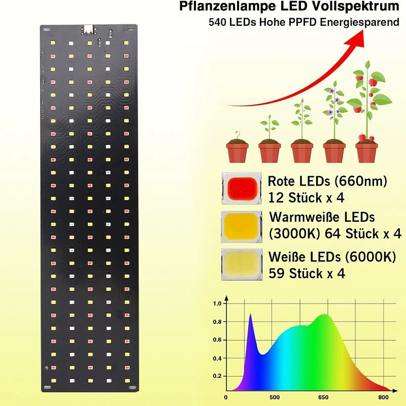 12V-Under Cabinet LED Plant Gr - Aquarium Plant Diseases ulasan dan harga